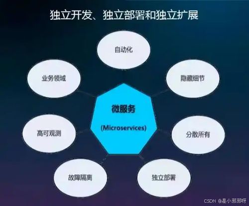 微服務(wù)架構(gòu) 使用場景與系統(tǒng)架構(gòu)設(shè)計(jì)