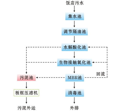 佛山污水處理廠家 為食品企業(yè)量身打造高效化污水凈化工程與設備解決方案